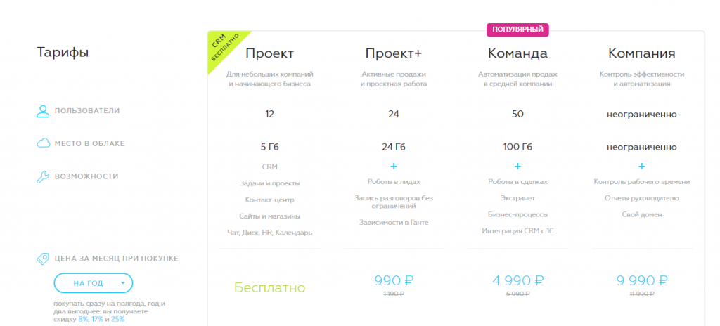 Тарифы Битрикс24 облачный сервис Скрин 1.png